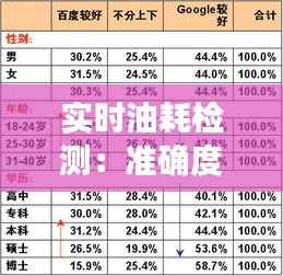 实时油耗检测:准确度揭秘与影响因素分析