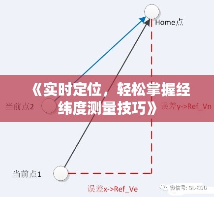 《实时定位,轻松掌握经纬度测量技巧》