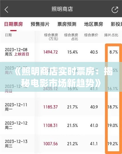 《照明商店实时票房:揭秘电影市场新趋势》