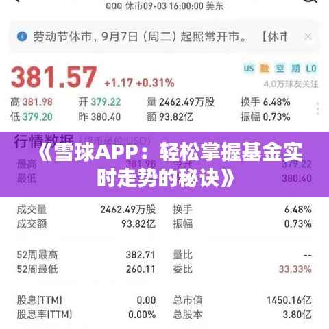 《雪球APP:轻松掌握基金实时走势的秘诀》