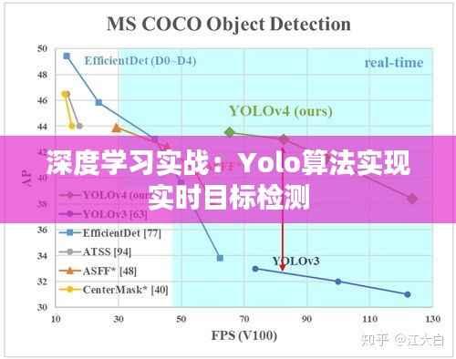 深度学习实战:Yolo算法实现实时目标检测