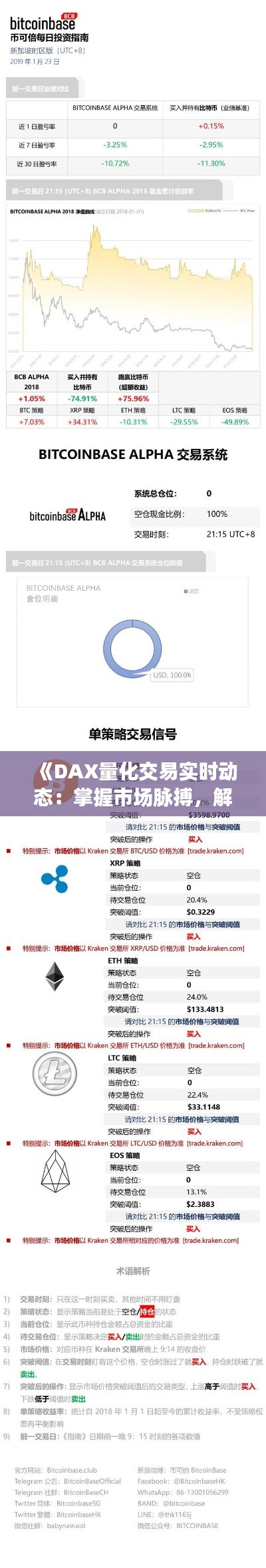 《DAX量化交易实时动态:掌握市场脉搏,解锁财富之门》