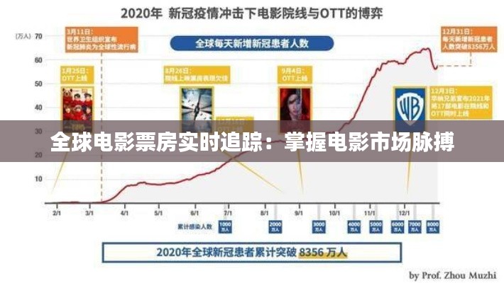 全球电影票房实时追踪:掌握电影市场脉搏