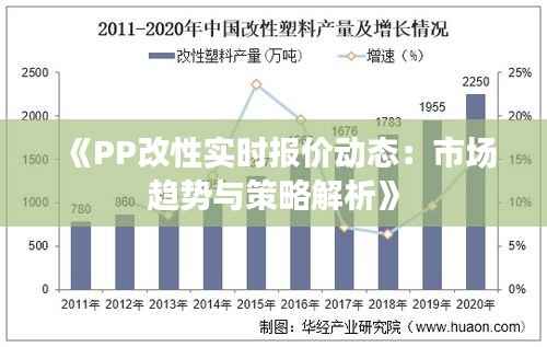 《PP改性实时报价动态:市场趋势与策略解析》