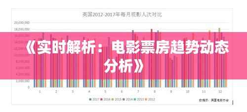 《实时解析：电影票房趋势动态分析》