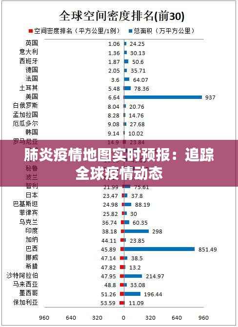 肺炎疫情地图实时预报:追踪全球疫情动态