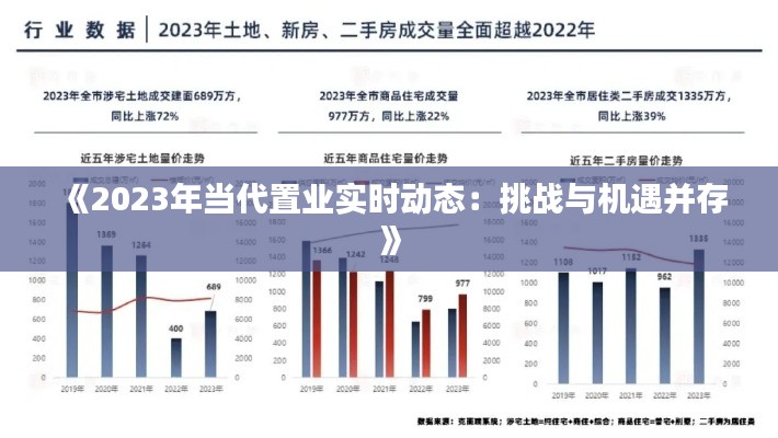 《2023年当代置业实时动态:挑战与机遇并存》