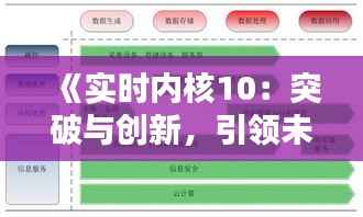 《实时内核10:突破与创新,引领未来操作系统核心》