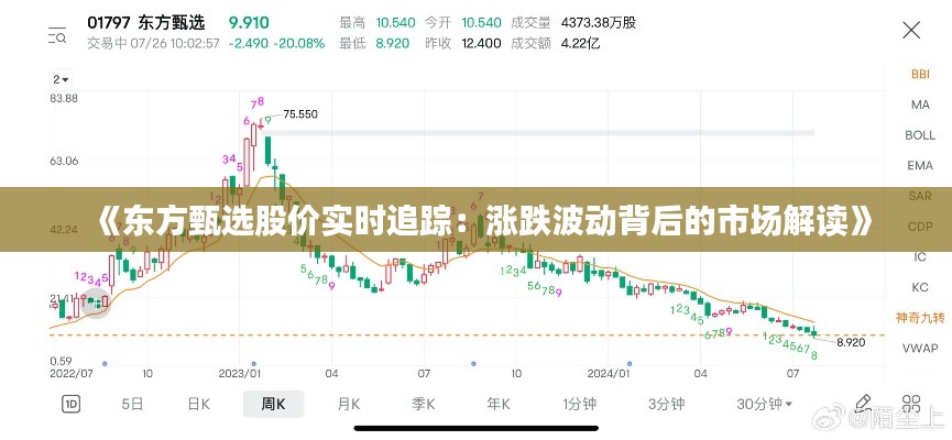 《东方甄选股价实时追踪:涨跌波动背后的市场解读》