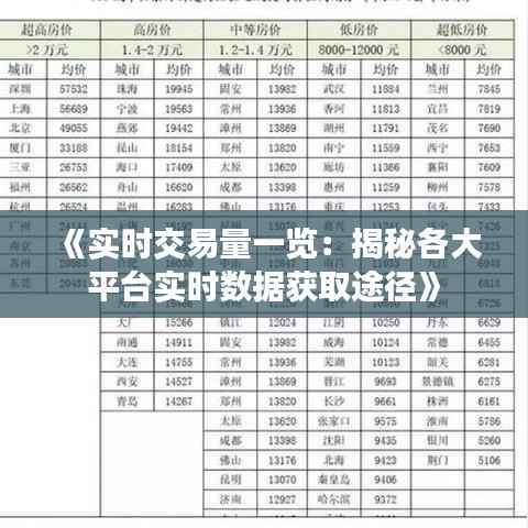 《实时交易量一览：揭秘各大平台实时数据获取途径》