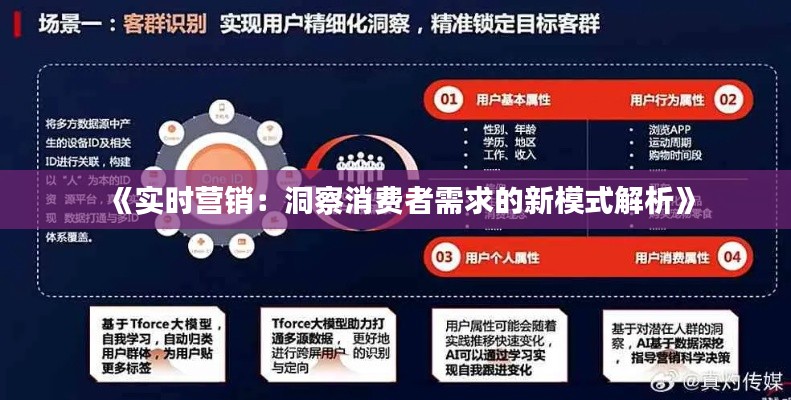 《实时营销:洞察消费者需求的新模式解析》