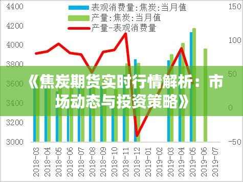 《焦炭期货实时行情解析:市场动态与投资策略》