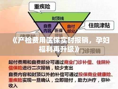 《产检费用医保实时报销,孕妇福利再升级》