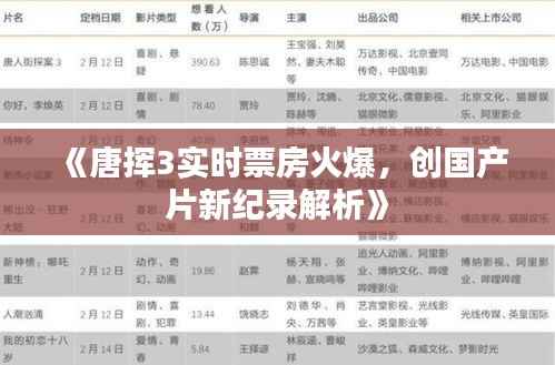 《唐挥3实时票房火爆，创国产片新纪录解析》