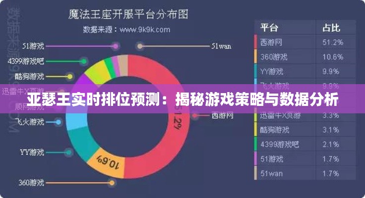 亚瑟王实时排位预测:揭秘游戏策略与数据分析