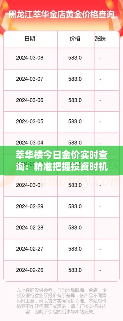 萃华楼今日金价实时查询:精准把握投资时机