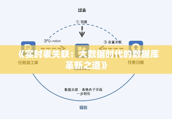 《实时表关联:大数据时代的数据库革新之道》