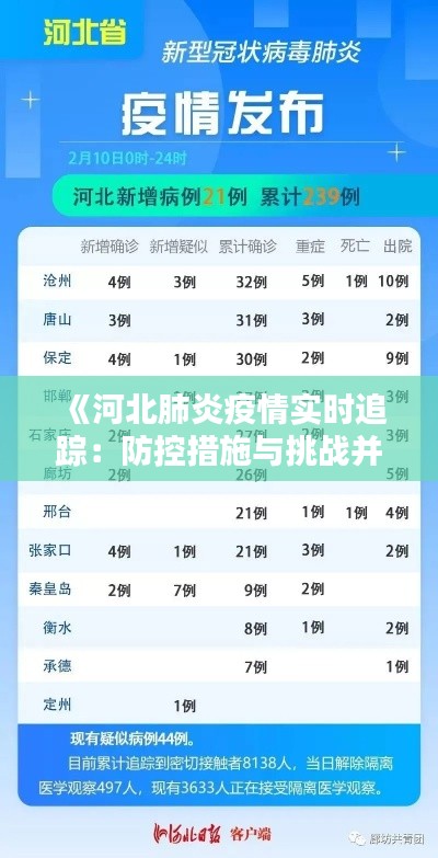 《河北肺炎疫情实时追踪：防控措施与挑战并存》