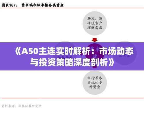 《A50主连实时解析:市场动态与投资策略深度剖析》