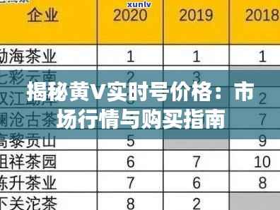 揭秘黄V实时号价格：市场行情与购买指南