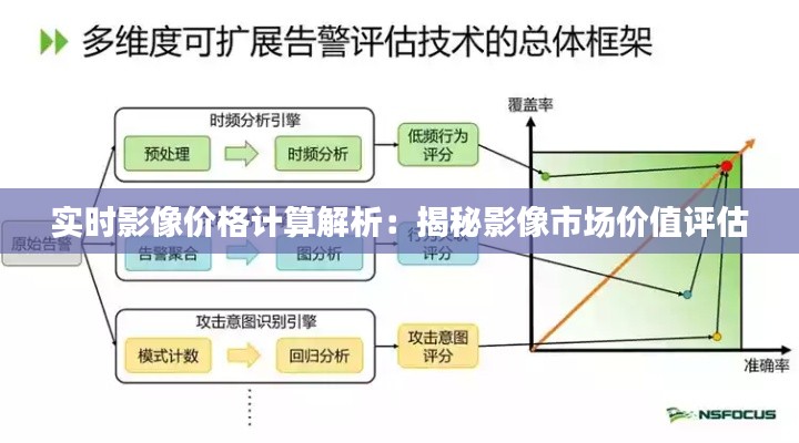 实时影像价格计算解析:揭秘影像市场价值评估