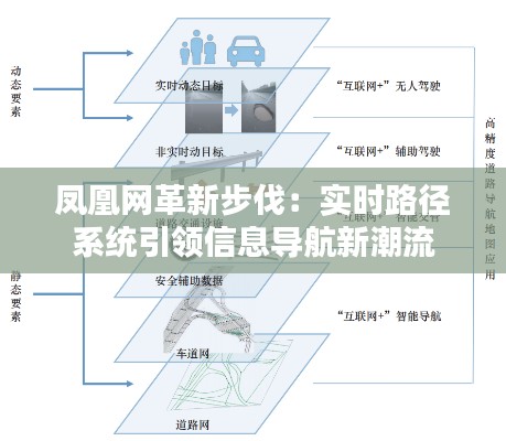 凤凰网革新步伐:实时路径系统引领信息导航新潮流