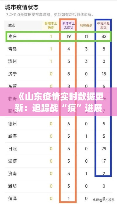 《山东疫情实时数据更新:追踪战“疫”进展,共筑防线》