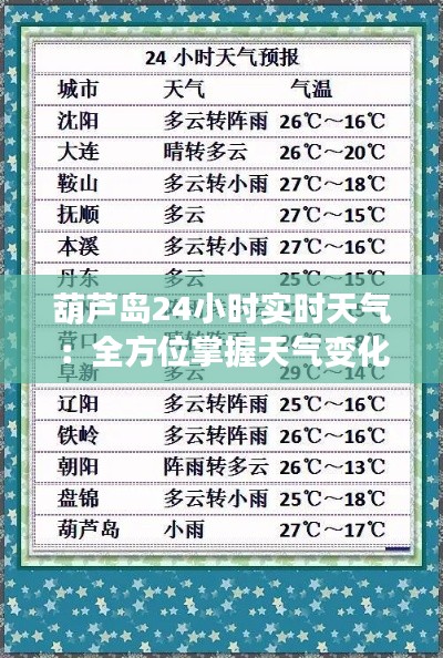 学贯中西 第6页