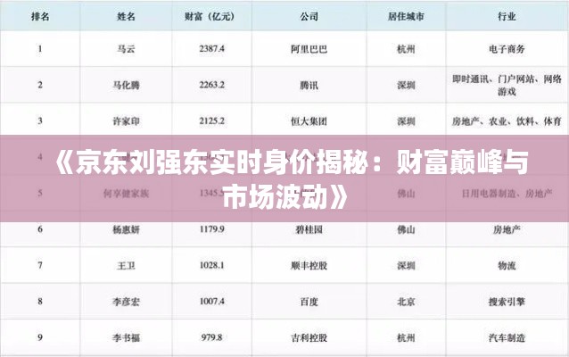 《京东刘强东实时身价揭秘:财富巅峰与市场波动》