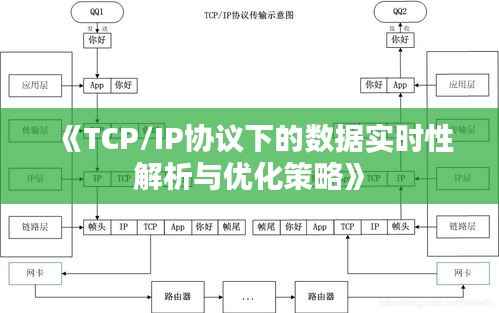 《TCP/IP协议下的数据实时性解析与优化策略》