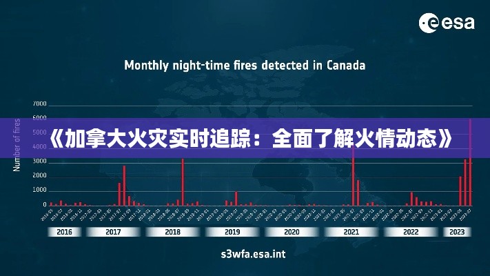 《加拿大火灾实时追踪:全面了解火情动态》