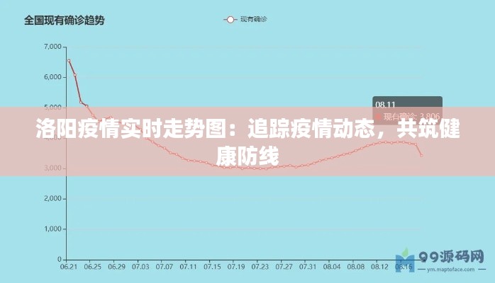 洛阳疫情实时走势图:追踪疫情动态,共筑健康防线