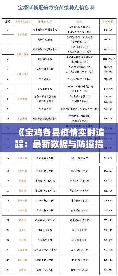 《宝鸡各县疫情实时追踪:最新数据与防控措施一览》