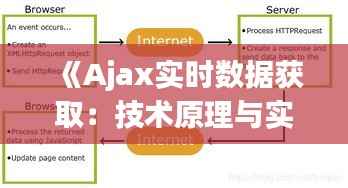 《Ajax实时数据获取:技术原理与实践案例详解》