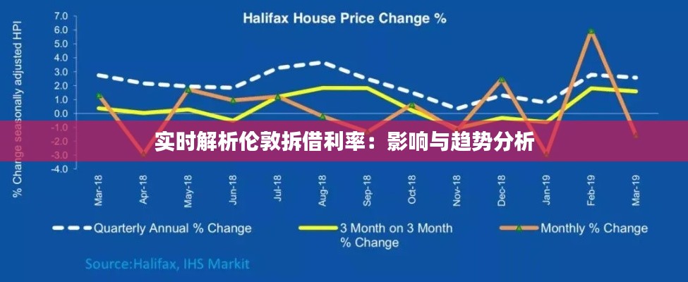 实时解析伦敦拆借利率:影响与趋势分析