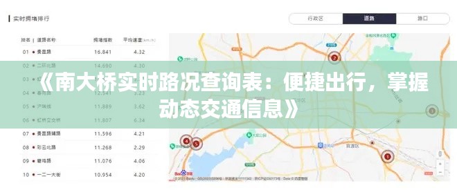 《南大桥实时路况查询表：便捷出行，掌握动态交通信息》