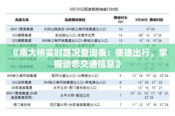 《南大桥实时路况查询表:便捷出行,掌握动态交通信息》