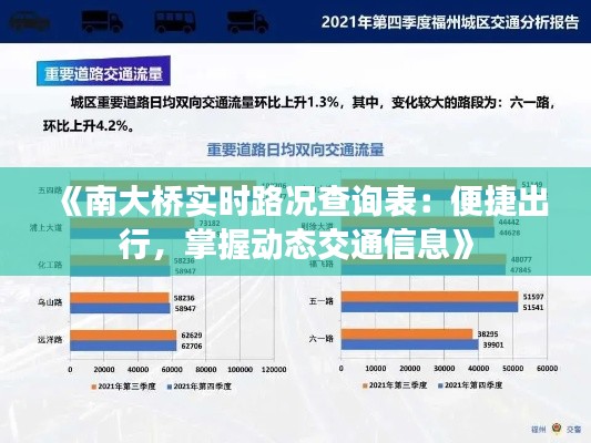 《南大桥实时路况查询表:便捷出行,掌握动态交通信息》