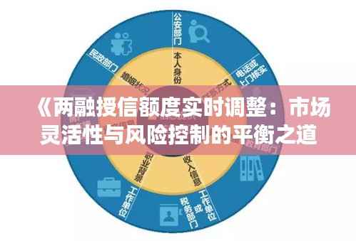 《两融授信额度实时调整:市场灵活性与风险控制的平衡之道》