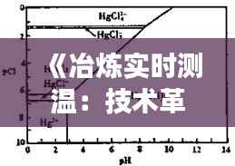 《冶炼实时测温：技术革新助力工业生产效率提升》