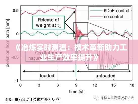 《冶炼实时测温:技术革新助力工业生产效率提升》