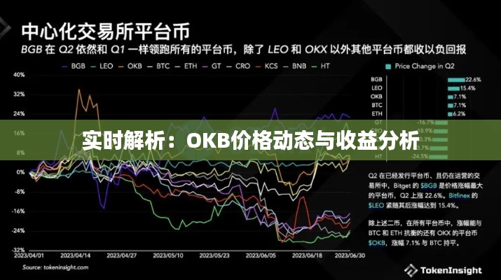 实时解析:OKB价格动态与收益分析