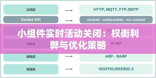 小组件实时活动关闭:权衡利弊与优化策略