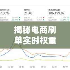 揭秘电商刷单实时权重：如何影响搜索排名与销量
