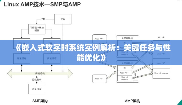 《嵌入式软实时系统实例解析:关键任务与性能优化》