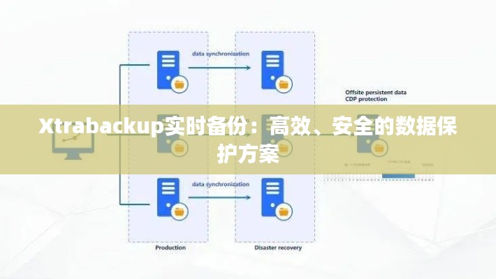 Xtrabackup实时备份:高效、安全的数据保护方案