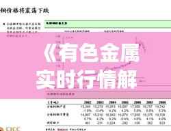 《有色金属实时行情解析：市场动态与投资策略》