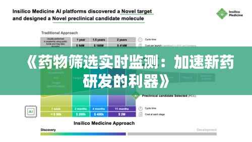 《药物筛选实时监测:加速新药研发的利器》