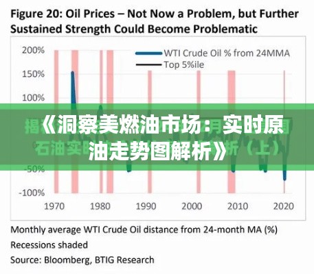 《洞察美燃油市场:实时原油走势图解析》