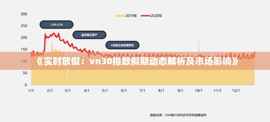 《实时放假:vn30指数假期动态解析及市场影响》